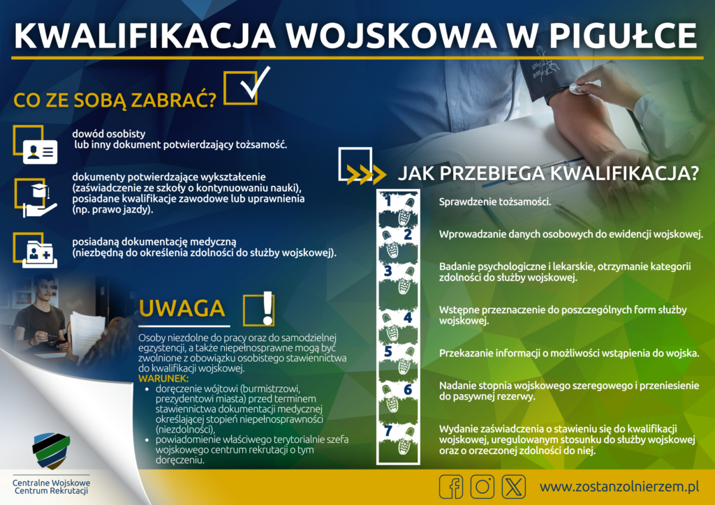 Read more about the article Kwalifikacja Wojskowa 2024