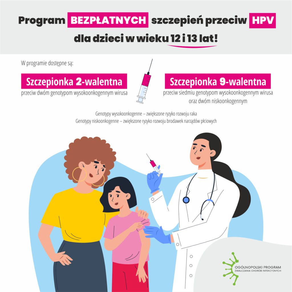 Read more about the article Szczepienia przeciwko HPV